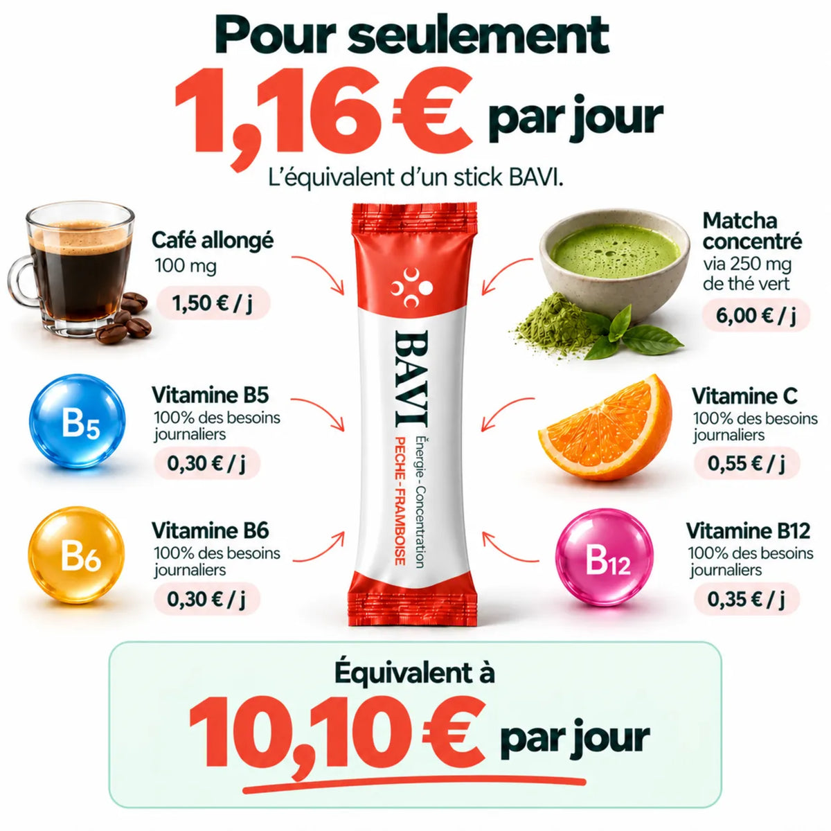 BAVI, complément alimentaire en sticks pêche-framboise pour l’énergie et la concentration